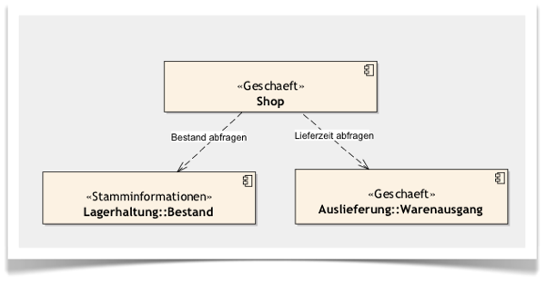 Änderung an der Form, um die Stöbern-Story zu unterstützen