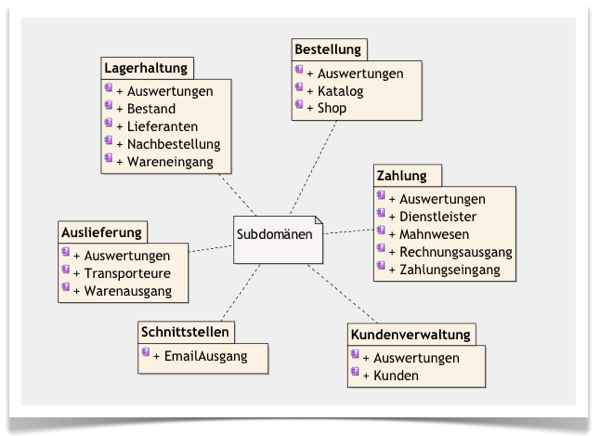 AMazon Subdomänen