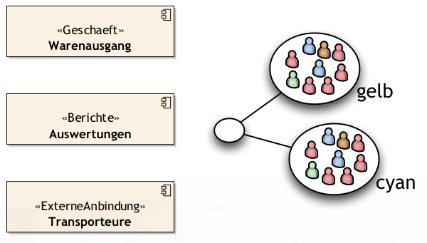 Komponenten und Teams in der Subdomäne Auslieferung