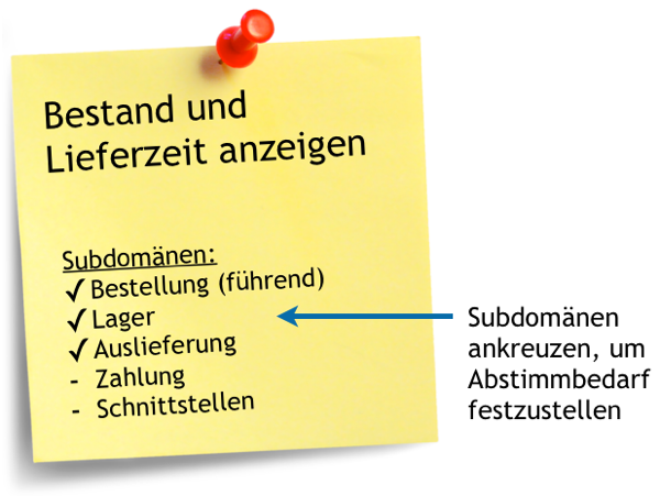 Ein kanban für Bestand und Lieferzeit