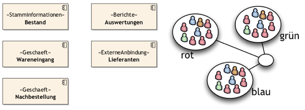 Komponenten und Teams in der Lagerhaltung