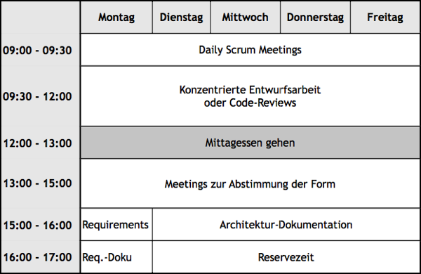 Wochenplan für den Domänenexperten für Entwurf und Architektur